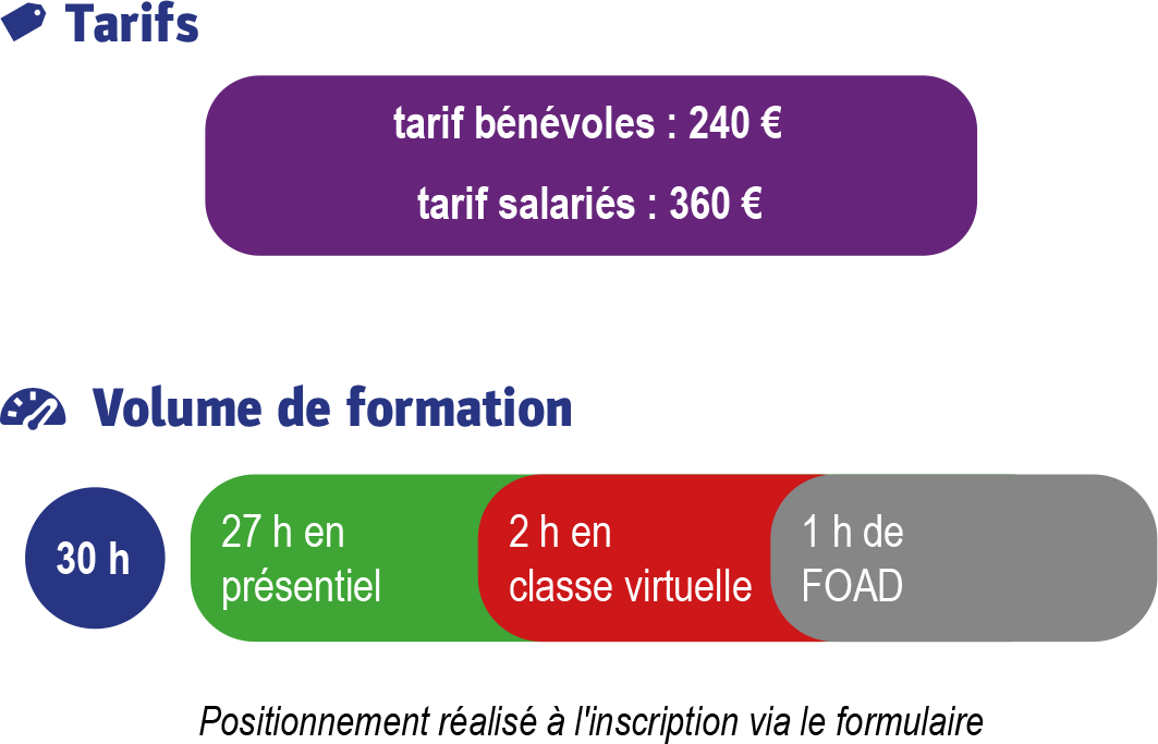 ITFE IDF guide formations 24 25 ecole hand