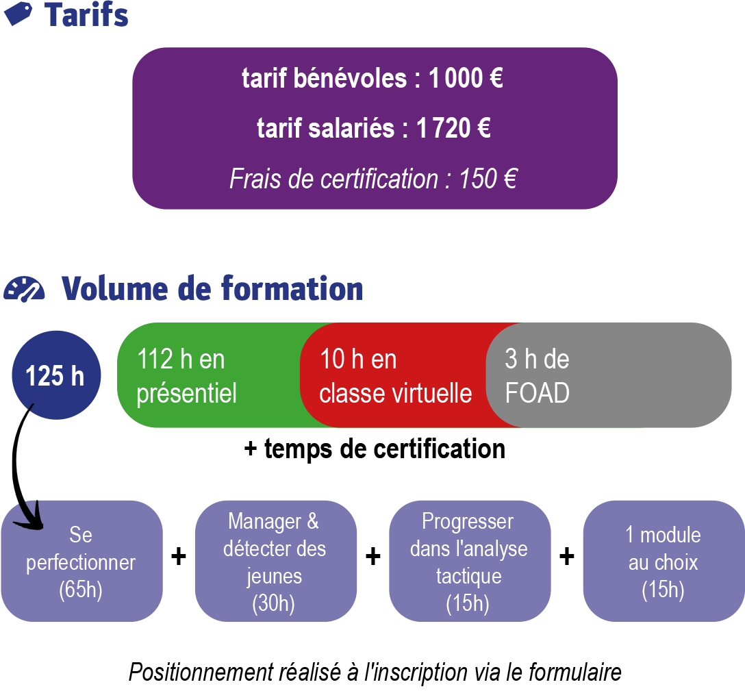 ITFE IDF guide formations 24 25 former